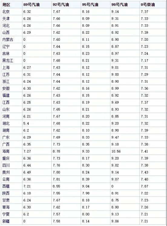 尊龙凯时官网(中国区)官方入口